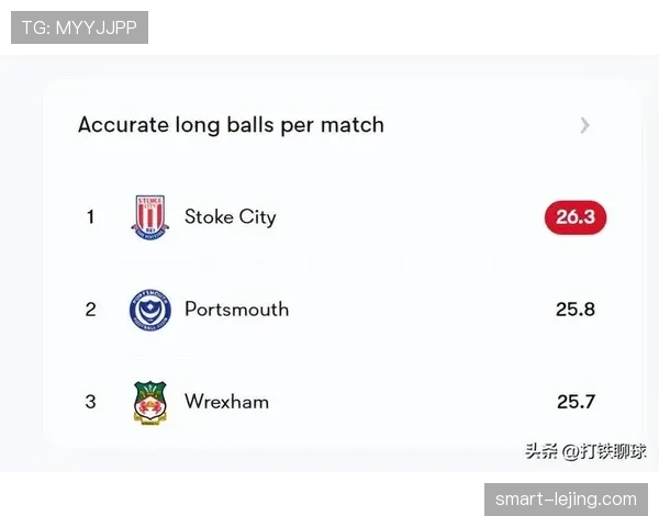 切尔西进攻表现稳定，总体短板逐渐显现，阶段性影响球队竞争形势