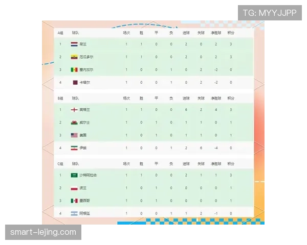 世界杯I组积分榜预测 世界杯I组积分榜预测
